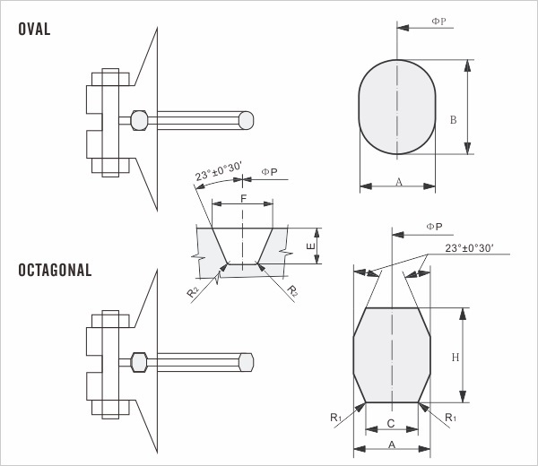 Oval and Octagonal Ring Type Joint Gasket Dimension